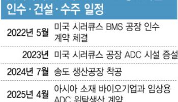 롯데바이오, 美 공장 공백 우려에도 자신감…“다수 고객사와 계약 임박”