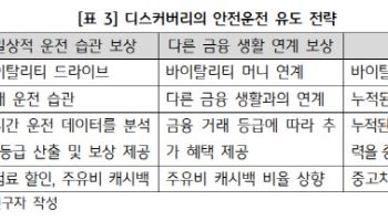“안전운전 할인특약, 운전 습관 관리 모델로 진화해야”