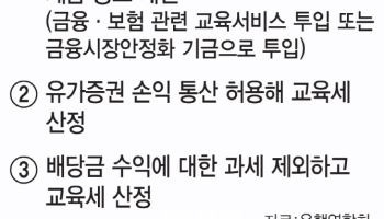 교육세 두 배 내게 된 금융권…"횡재세" 반발