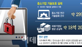"기술 안 쓴다 각서 받아낸다" 스타트업 기술탈취 막는 '한국형 디스커버리' 추진