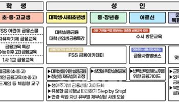 “슬기로운 금융생활, e-금융교육센터에서 시작하세요”