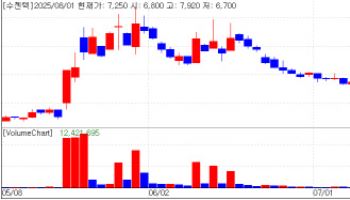 COVID-19 Biotech Stocks Defy Market Weakness on Tax Concerns[K-Bio Pulse]