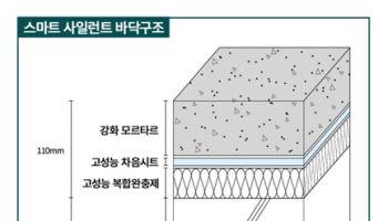 대우건설, 층간소음 저감 1등급 바닥 '개포우성7차' 첫 적용