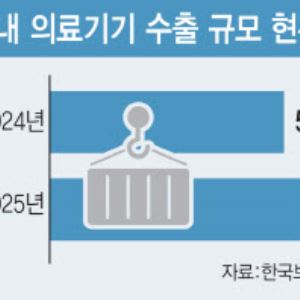 [작은 것이 강하다]'경소단박' K의료기기 제2의 특수 만끽①