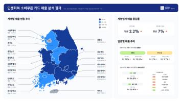 ‘민생소비쿠폰’으로 매출 57% 뛰었다는 ‘이곳’