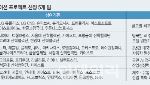 AI 강국 만들 어벤저스 꾸려졌다…5개 팀 강점은?
