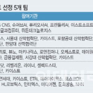AI 강국 만들 어벤저스 꾸려졌다…5개 팀 강점은?