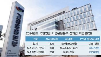 [단독]국민연금 성과급 불만에 제도 고쳐 소급 지급…여전히 부글부글