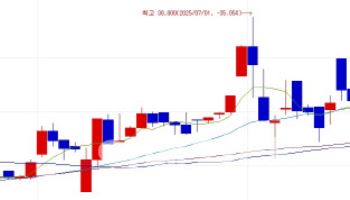 EnsolBio Plunges on Phase 3 Failure…Curiox Jumps on BEP Hopes[K-Bio Pulse]