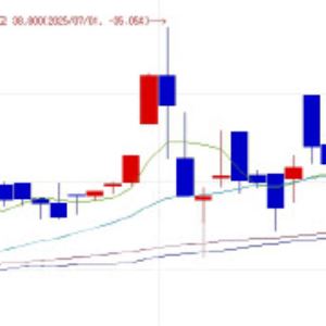 EnsolBio Plunges on Phase 3 Failure…Curiox Jumps on BEP Hopes[K-Bio Pulse]