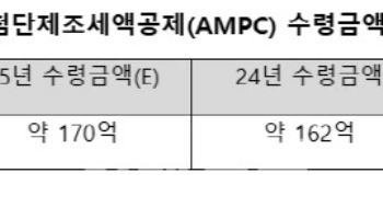 엔켐 "올해 AMPC 170억원 이상 수령 기대…국내 소재사 중 유일"
