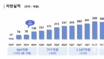 HK이노엔, 올해 사상 최초 1조 매출 유력…앞으로 더 기대되는 이유