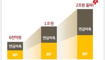 KB證, 비대면 개인연금자산 2조원 돌파
