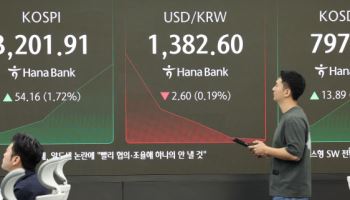 코스피, 美 금리인하 기대감에 3200선 근접…3198.00 마감