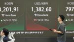 코스피, 美 금리인하 기대감에 3200선 근접…3198.00 마감
