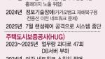 [단독]해킹당한 서울보증 툭하면 먹통 HUG…4년간 금융사고만 52건