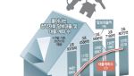 車담대에 예담대까지…불황형 대출 몰리는 서민들