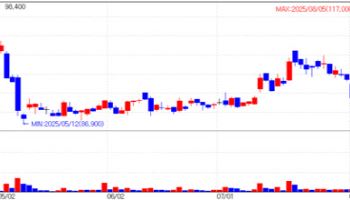 SK Biopharm Jumps on Record Earnings, Bluemtec Rises on Mounjaro[K-Bio Pulse]