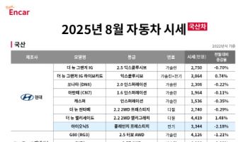 토레스 중고차값 '쑥쑥'…비수기에도 '실속형 SUV' 인기
