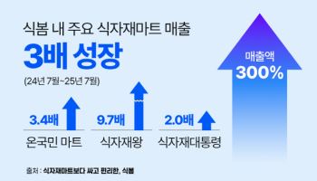 식자재마트, 오픈마켓 식봄 입점 후 온라인 매출 3배로 급증