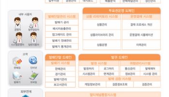 스포츠토토, 차세대 투표권 운영 플랫폼 ‘K-TOS’ 구축… 발매부터 정산까지 통합 관리