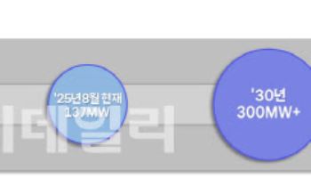 SKT “울산 AIDC 2027년 가동...2030년부터 年1조 매출 기대”