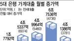 전세대출 조이기 본격화…서민·청년 '살 집' 더 좁아지나