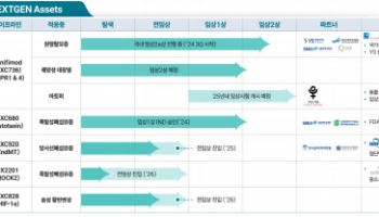 "내년 원형탈모 신약 기술 이전 및 코스닥 상장 추진"[넥스트젠바이오 대해부③]