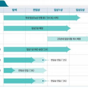"내년 원형탈모 신약 기술 이전 및 코스닥 상장 추진"[넥스트젠바이오 대해부③]