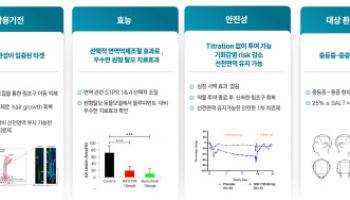 "미충족 수요 많은 자가면역·섬유증 치료 혁신 신약이 핵심"[넥스트젠바이오 대해부②]