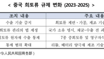 “中 희토류 수출 통제, 완제품까지 확대…韓 기업 리스크”