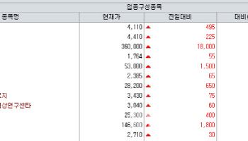 드림씨아이에스, 3년 전 지투지바이오 15억 투자 '잭팟'[바이오맥짚기]