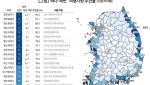 동해안, 남·서해안 제치고 해양관광 명소로 부상…삼척·울릉 1·2위