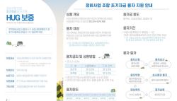 HUG, 정비사업 조합 초기자금 보증 첫 지원…평택1구역에 20억원