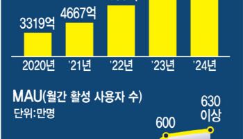 패션 플랫폼 몸값이 10조?...테슬라 수준 바라는 무신사