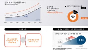 "소셜벤처 최초 주식 상장…키오스크 등 사업 확장"[닷 대해부③]