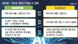 네이버는 글로벌·카카오는 생활…하반기 AI 혁신으로 승부수