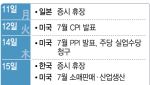 방향 잃은 코스피 '박스권' …종목 장세 이어질 듯[주간증시전망]