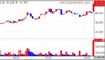 Curiox Jumps 25% on Charles River Partnership, HK inno.N in Focus[K-bio pulse]