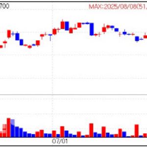 Curiox Jumps 25% on Charles River Partnership, HK inno.N in Focus[K-bio pulse]