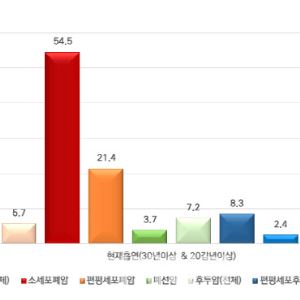 “그러다 암 걸려”…흡연자, 폐암 걸릴 확률 ‘54.5배’