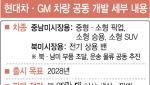 현대차-GM 포괄적 협력, 美-브라질 관세 협상이 변수