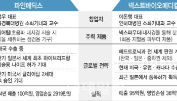 [용호상박 K바이오]의사들이 창업한 '내시경' 국산화 선봉장