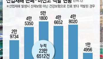 “올해만 4명 사망했는데”…처벌 피해간 건설사들, 결국