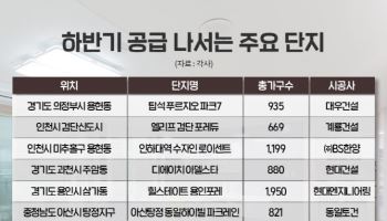 “하반기 주택시장 활기 전망”…신규 공급 단지는?