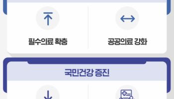 국정위 "중증환자 간병비 부담 30%로 낮춘다"