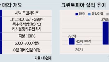 [마켓인]크린토피아 예비입찰 임박…JKL 5500억 잭팟 터질까