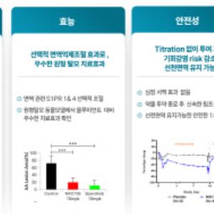 "미충족 수요 많은 자가면역·섬유증 치료 혁신 신약이 핵심"[넥스트젠바이오 대해부②]