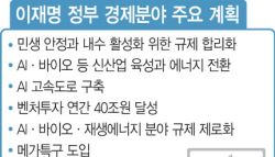 210조원 재정에 100조 국민펀드로 ‘진짜성장’…3% 성장률 시대로