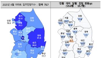 돈줄 마르자 입주시장 '꽁꽁'…"대출환경 개선 없인 포기 더 늘 것"